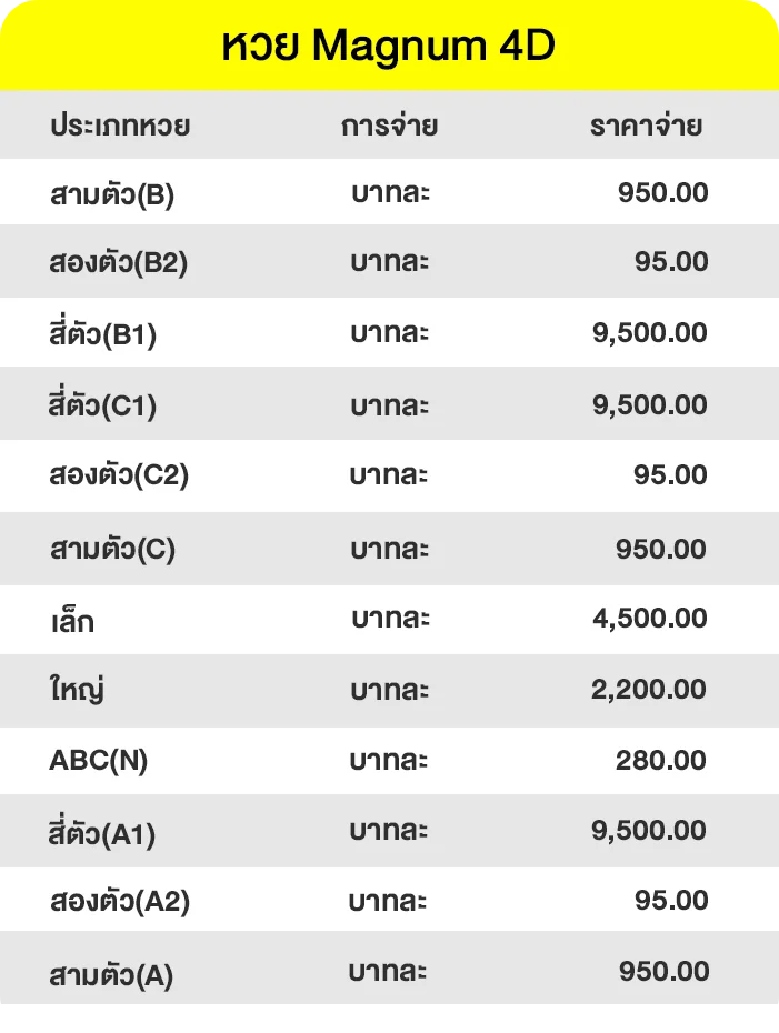 อัตราจ่ายหวย Magnum 4D