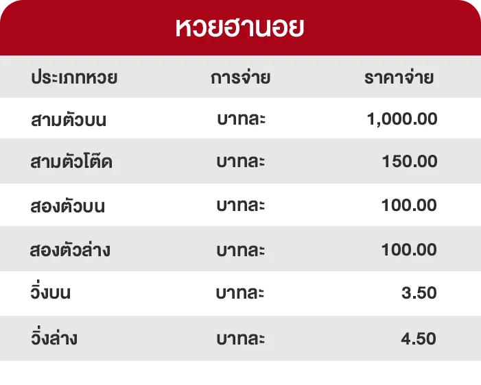 อัตราจ่ายหวยฮานอย elee789