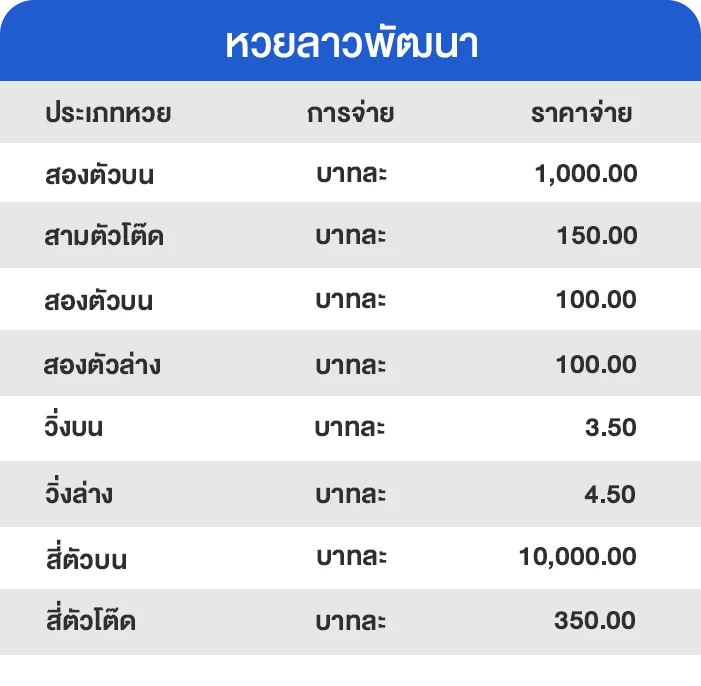 อัตราจ่ายหวยลาว elee789
