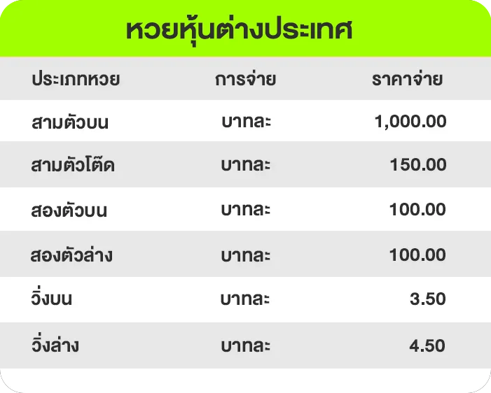 อัตราจ่ายหวยหุ้น