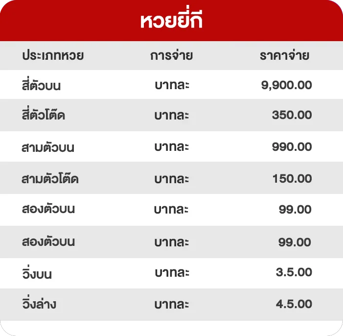 อัตราจ่ายหวยยี่กี