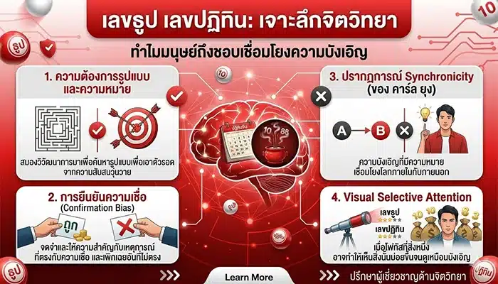 เลขธูป เลขปฏิทิน: เจาะลึกจิตวิทยา ทำไมมนุษย์ถึงชอบเชื่อมโยงความบังเอิญ